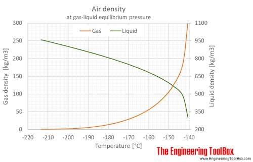 Dry Air Density Calculator MomenaYanes